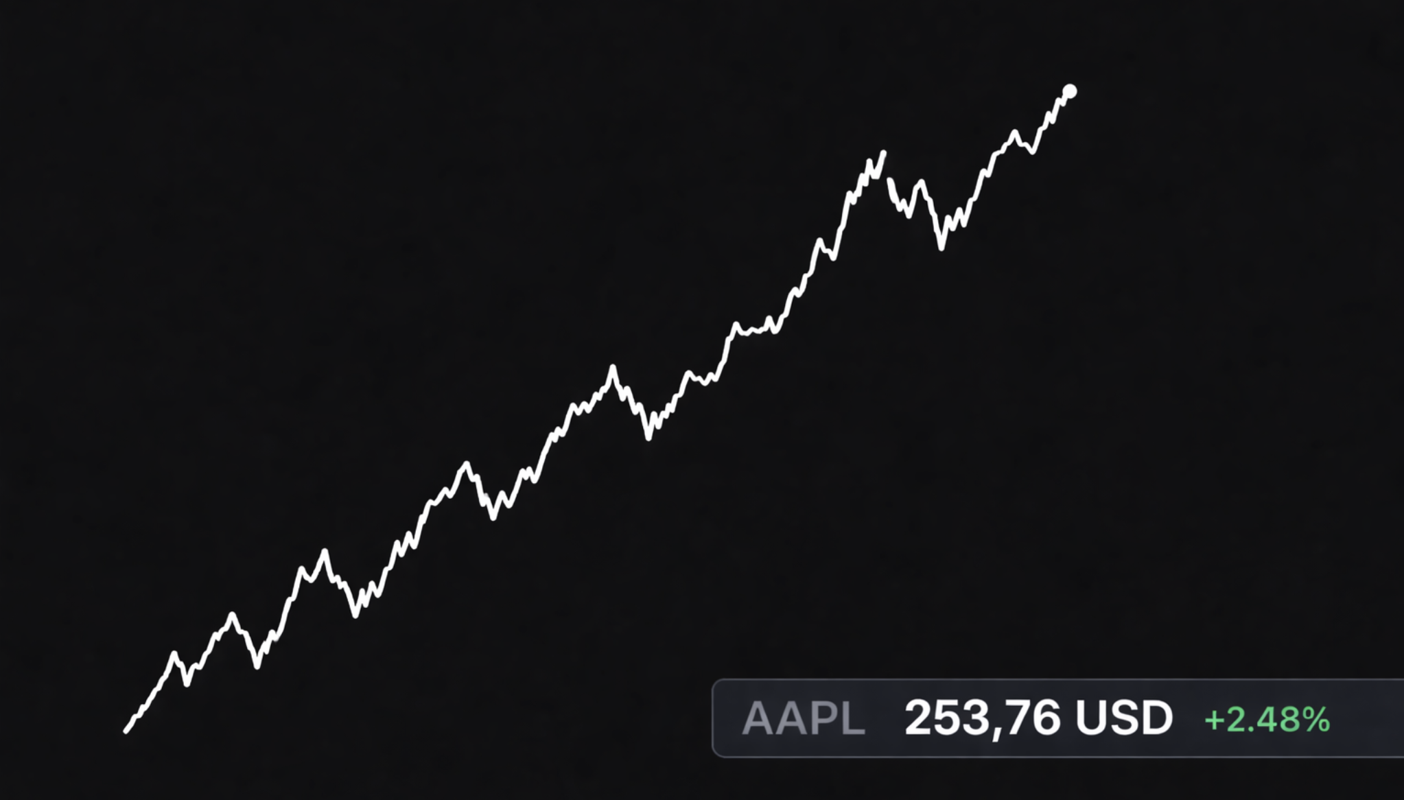 Crypto Chart