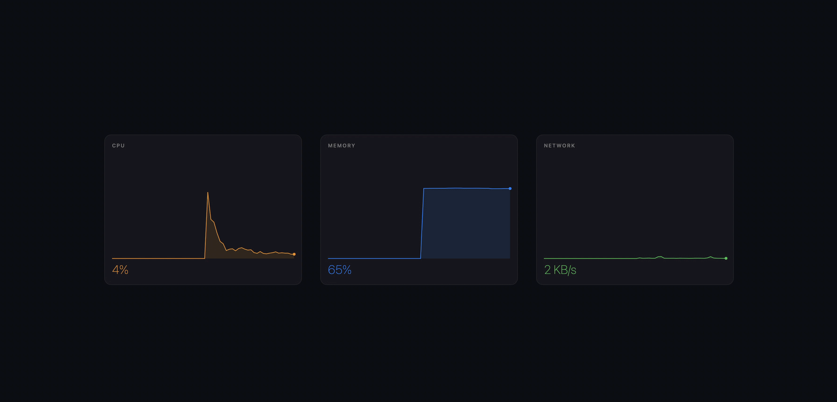 System Monitor